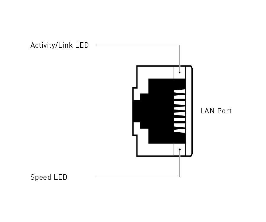 Line drawing showing a LAN port and its actibity and speed LED indicators