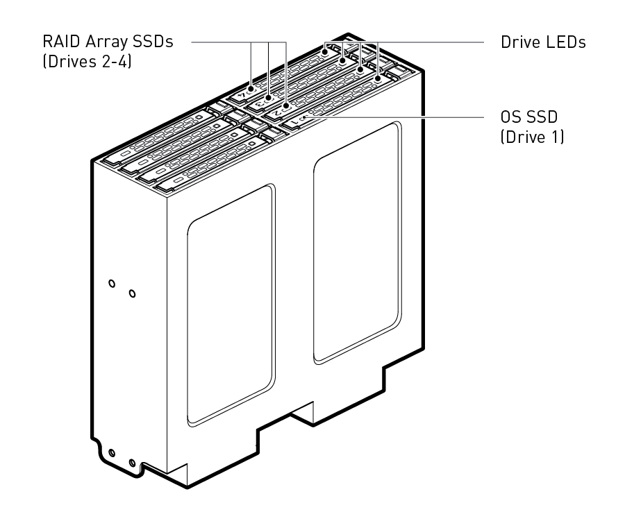 Line drawing showing the LEDs and identifiers of the DGX Station SSDs.