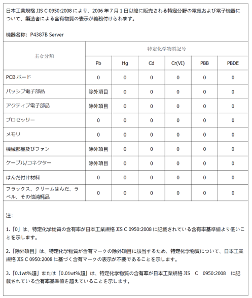 _images/dgx-b200-comply-japan3.png