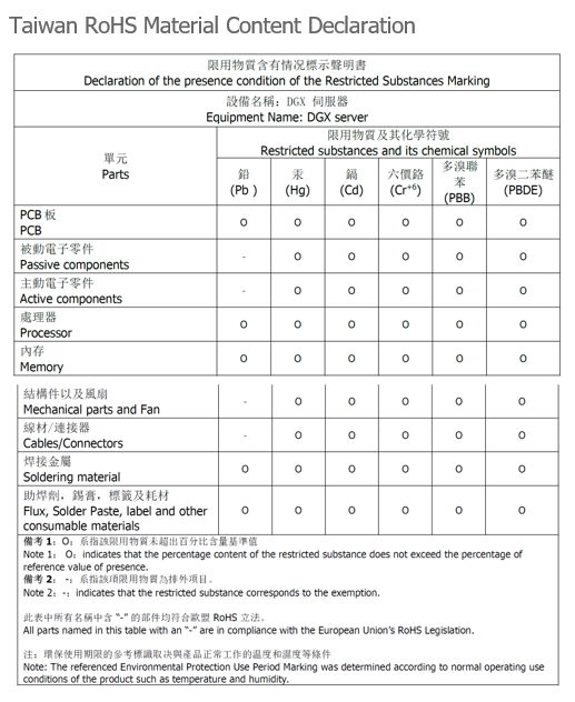 _images/dgx-b200-comply-taiwan2.png