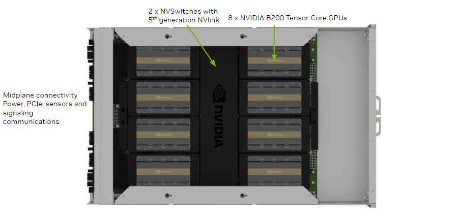 _images/dgx-b200-gpu-tray.png