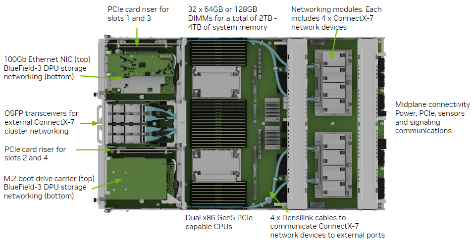 _images/dgx-b200-mb-tray-comp.png