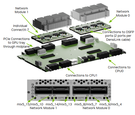 _images/dgx-b200-network-modules.png