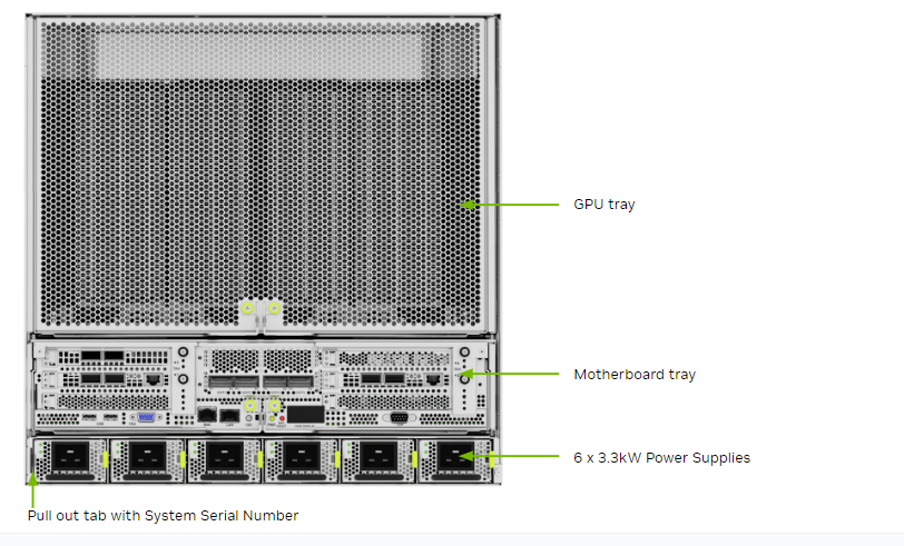 _images/dgx-b200-rear-panel-modules.png