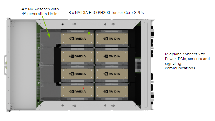 _images/dgx-h100-gpu-tray.png