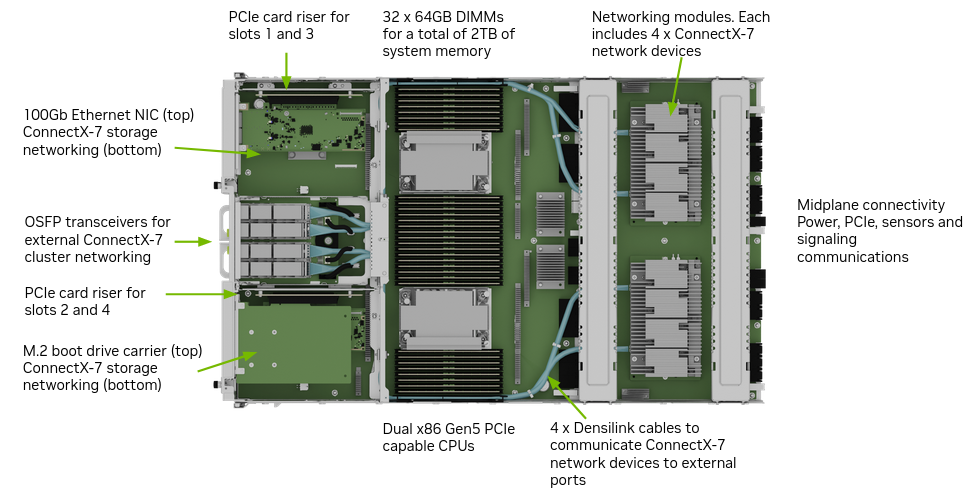 _images/dgx-h100-mb-tray-comp.png