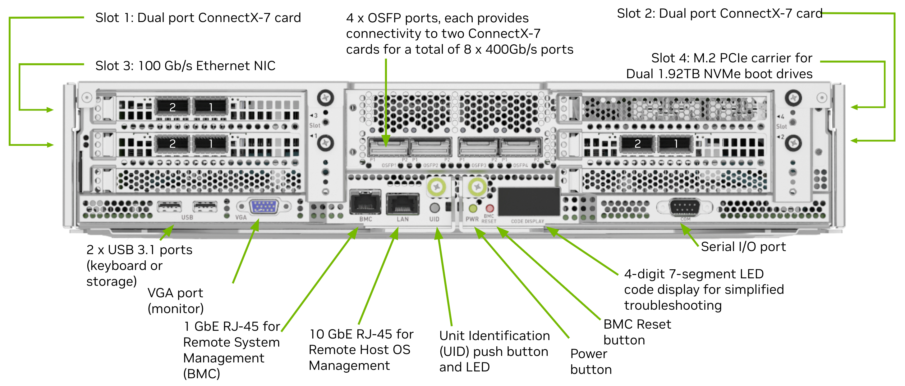 _images/dgx-h100-port-view.png