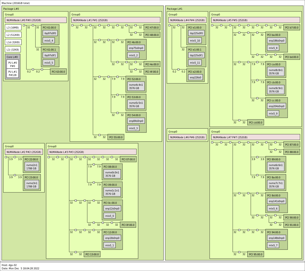 dgx2> lstopo --of png