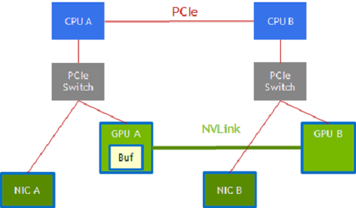 Performance Optimizations