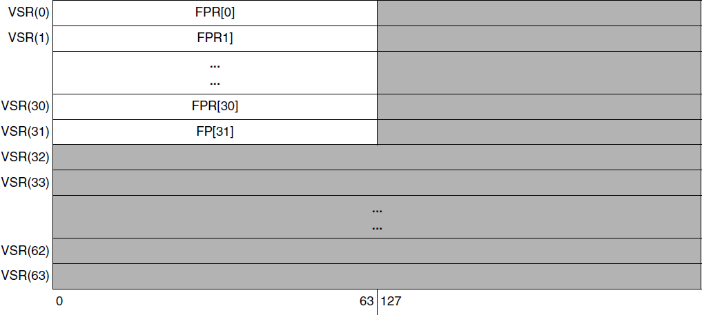 _images/fp-registers-as-vsrs.png