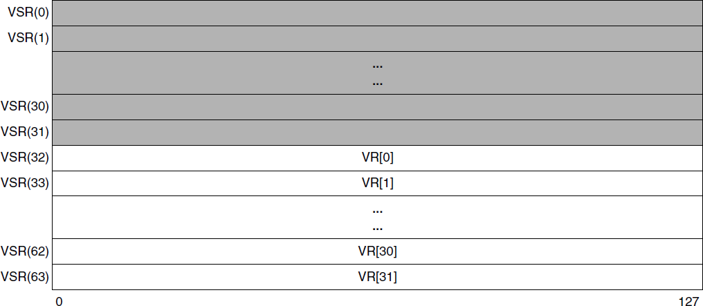 _images/vector-registers-as-vsrs.png