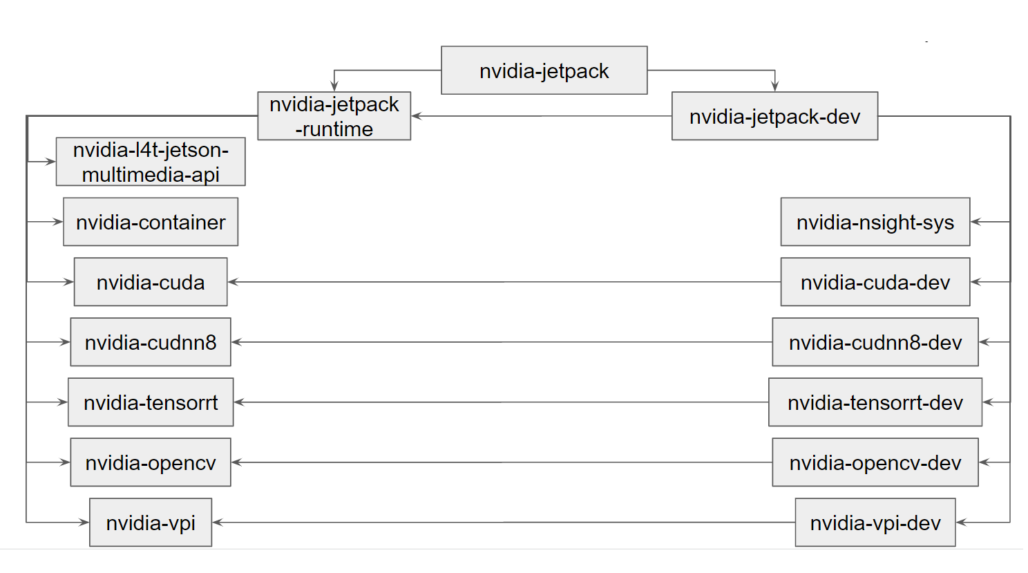 ../_images/jetpack-metapackage.png