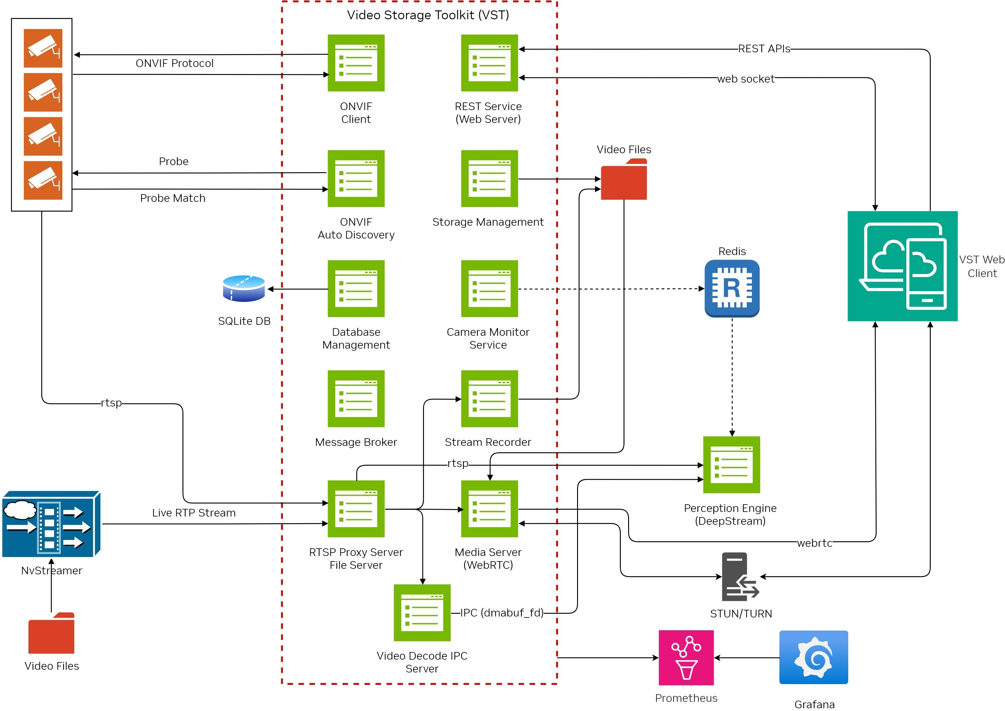 VST Block Diagram