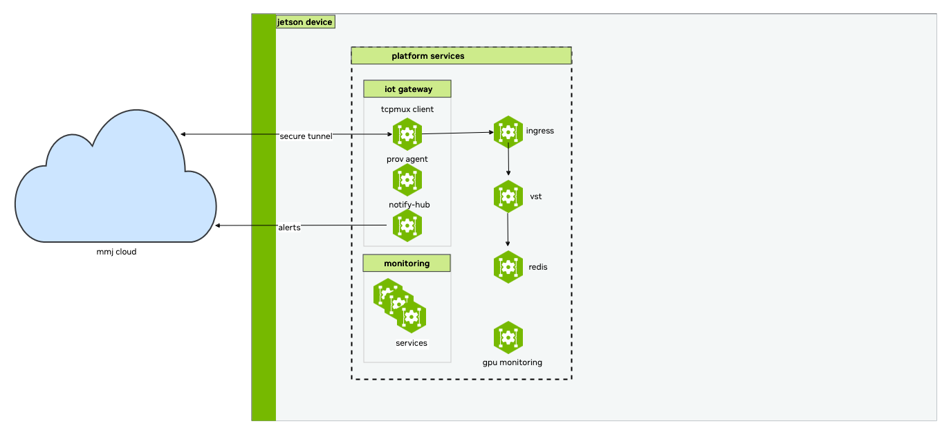 ../_images/iot-gateway.drawio.png