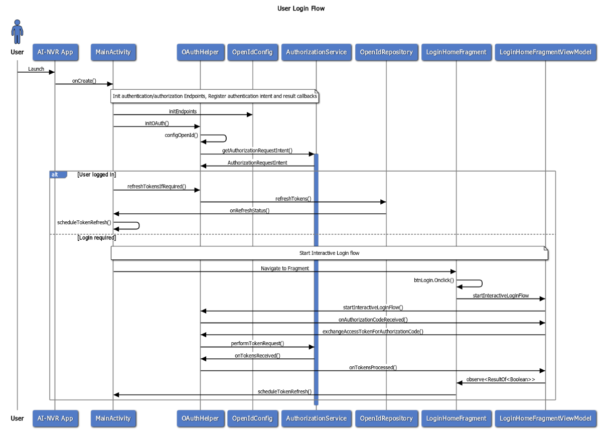 ../_images/user_login_flow.png