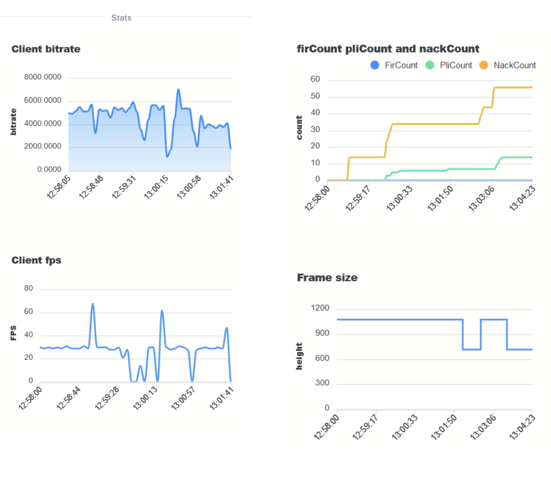 _images/webrtc_stats.png