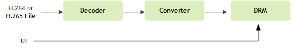 Flow of Data Through the Sample