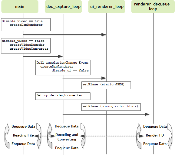 Thread Processing