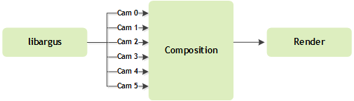 Block Diagram