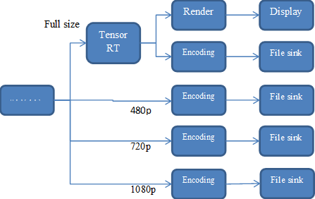 Detailed Buffer Management