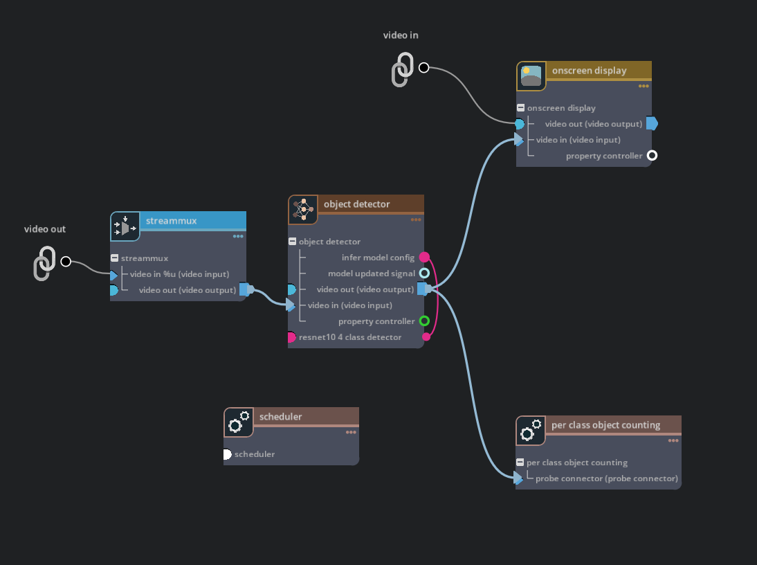 Graph for deepstream-subgraph