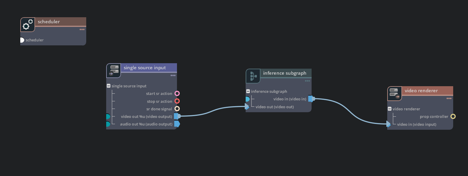 Graph for deepstream-subgraph