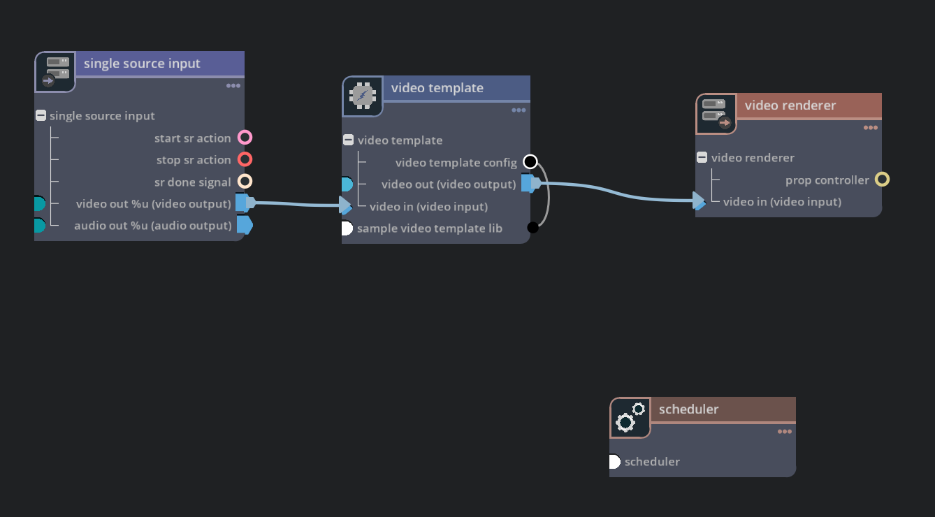 Graph for deepstream-video-template