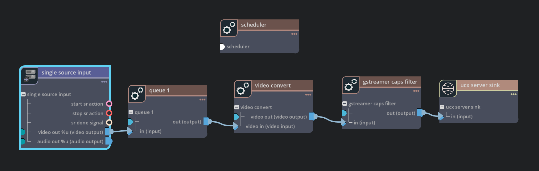 Graph for deepstream-ucx-test1 server