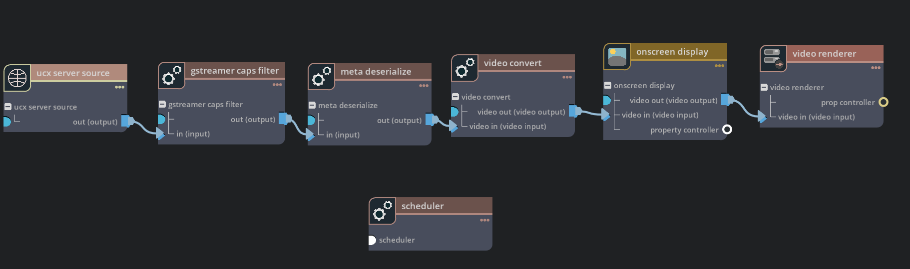 Graph for deepstream-ucx-test2 server