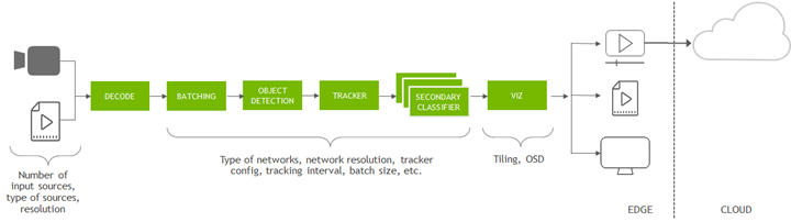 DeepStream Overview