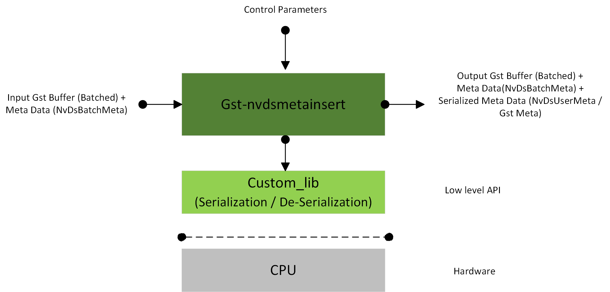 Gst-nvdsmetainsert