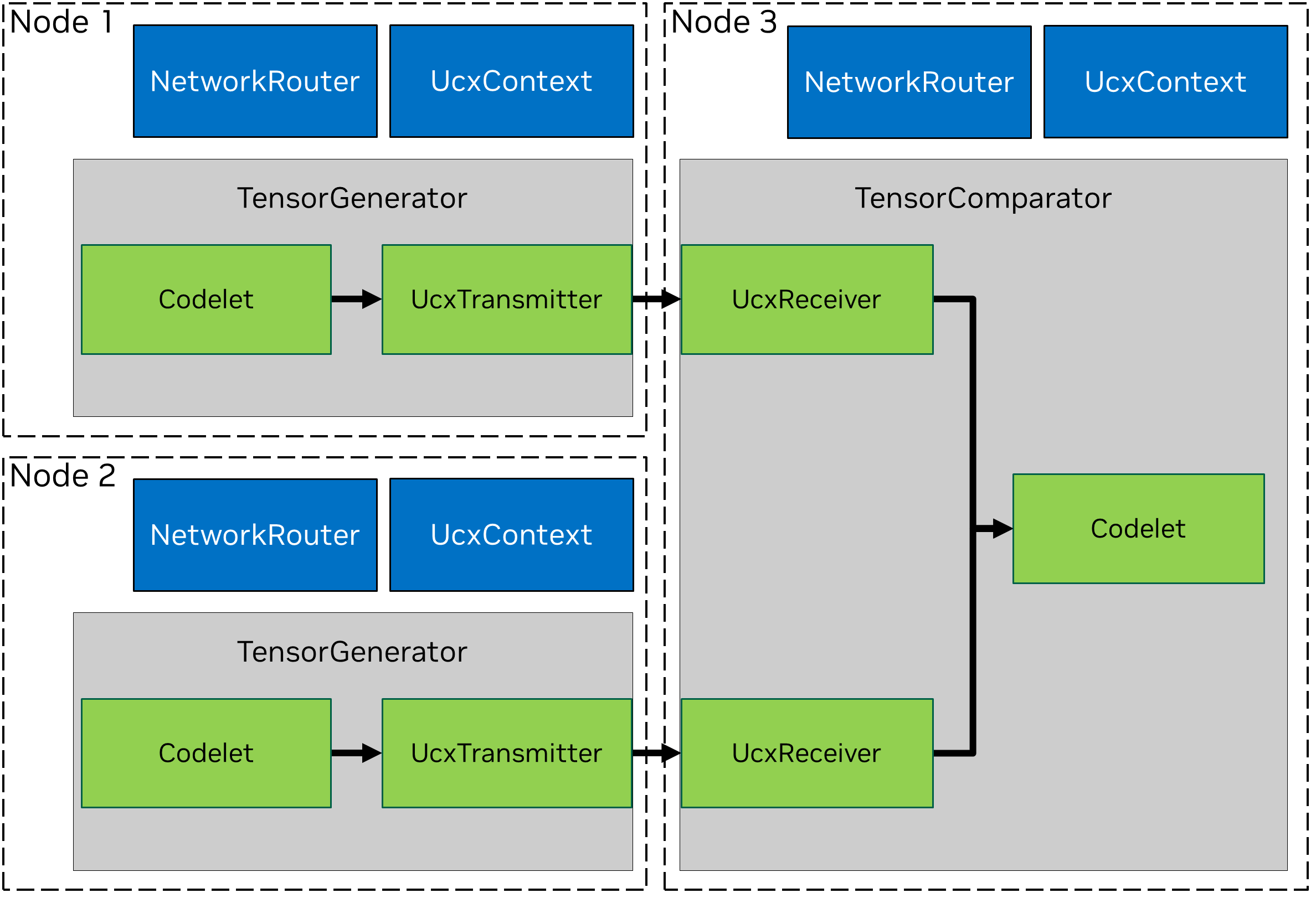 Graph Example UCX Extension