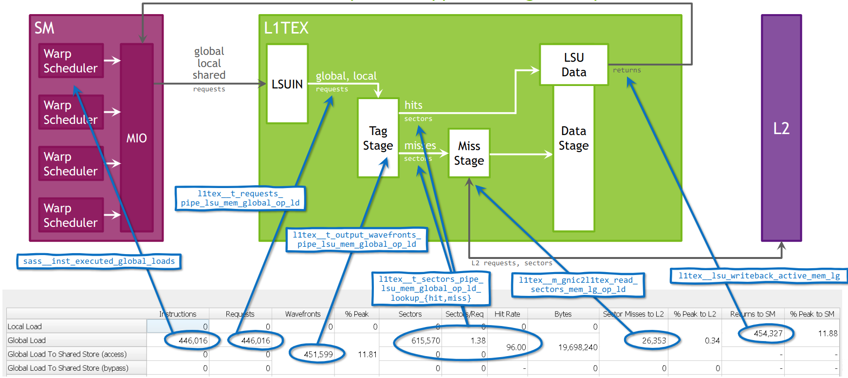 ../_images/hw-model-l1tex-ga100-global.png