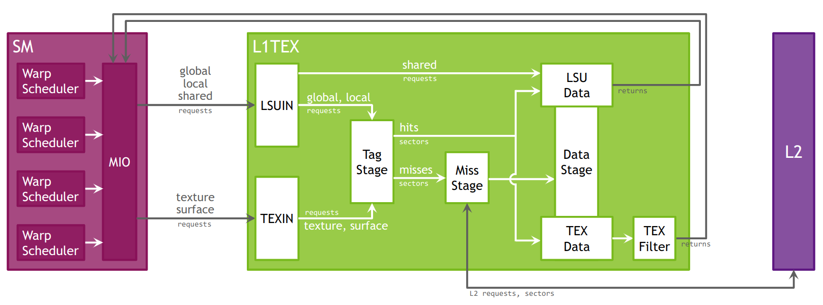 ../_images/hw-model-l1tex.png