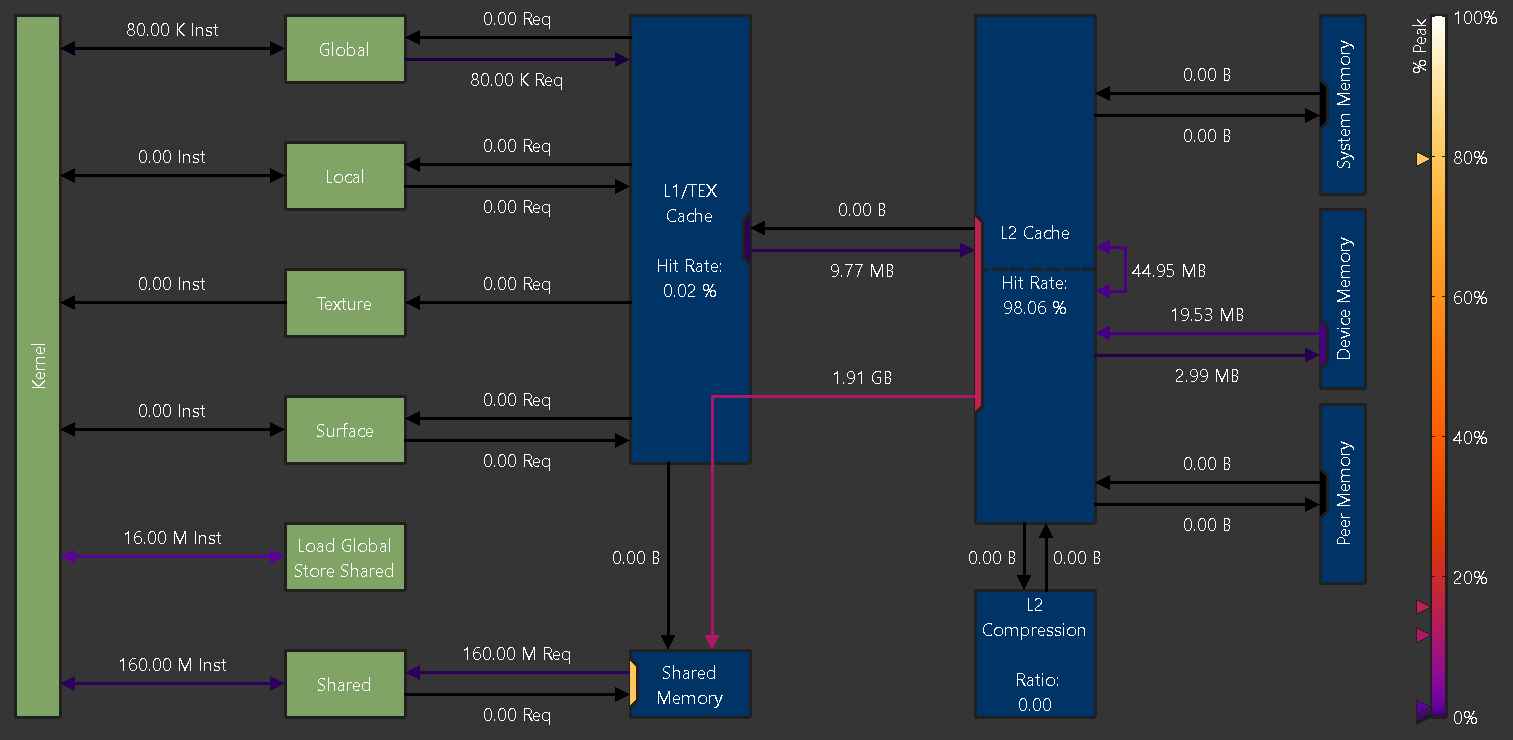 ../_images/memory-chart-a100.png