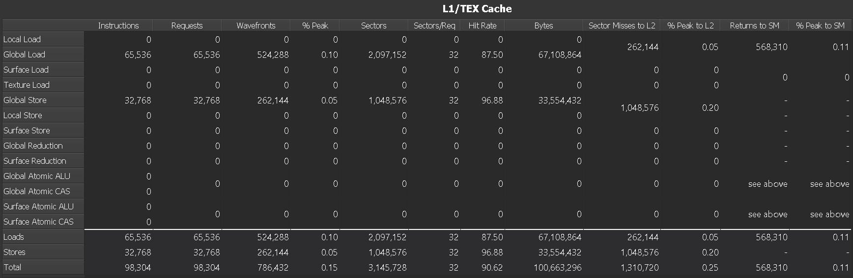 ../_images/memory-tables-l1.png