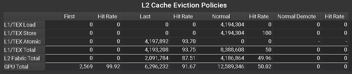 ../_images/memory-tables-l2-evict-policy.png