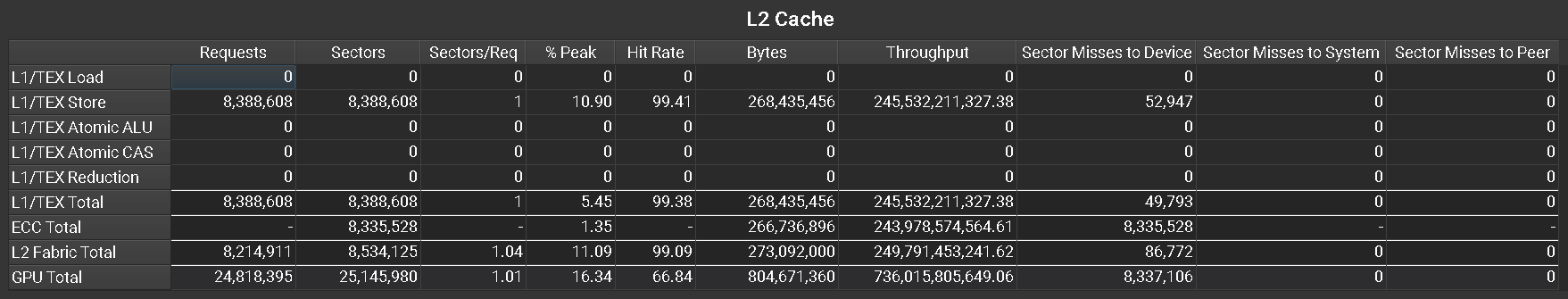 ../_images/memory-tables-l2.png