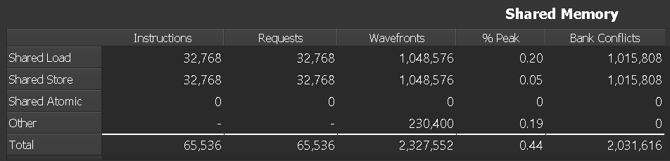 ../_images/memory-tables-smem.png