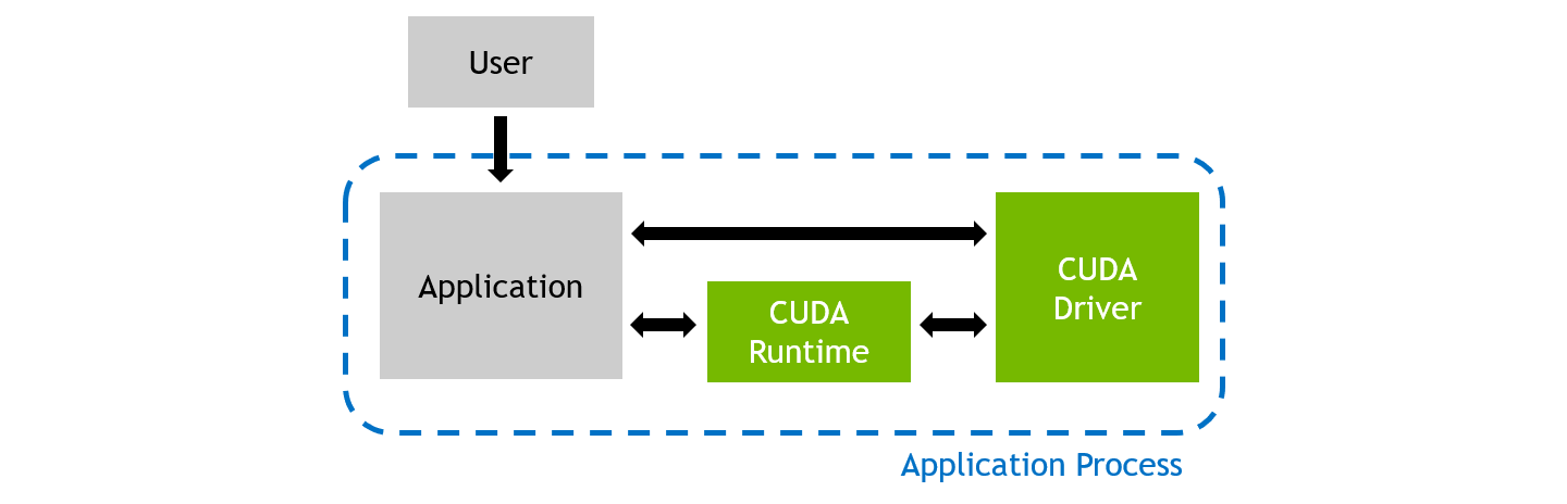 ../_images/regular-application-process.png