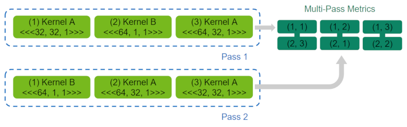 ../_images/replay-application-kernel-matching.png