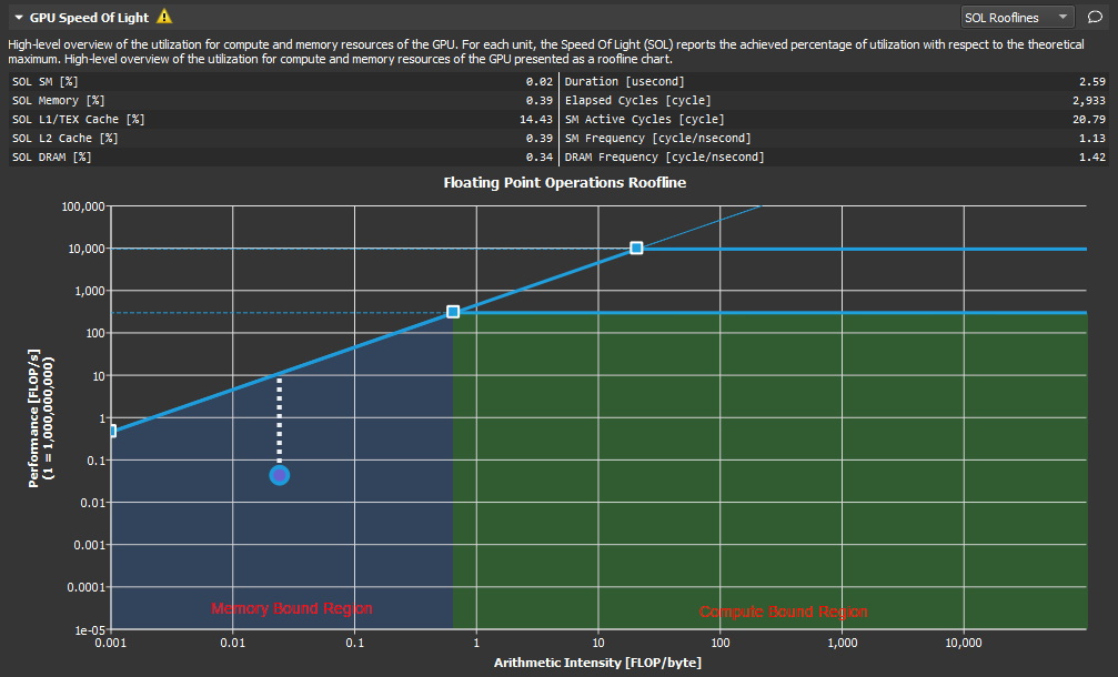 ../_images/roofline-analysis.png