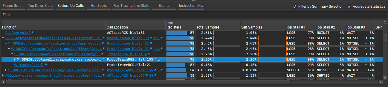 ../_images/shaderprofiler_bottomup_calls.png