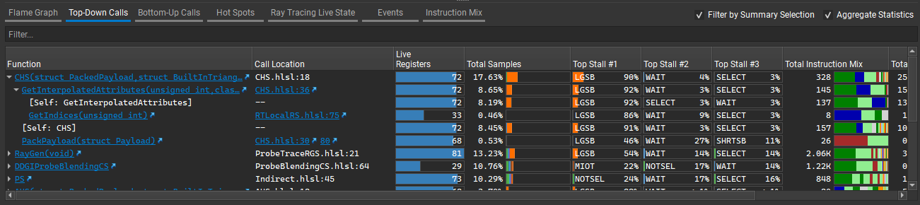 ../_images/shaderprofiler_topdown_calls.png