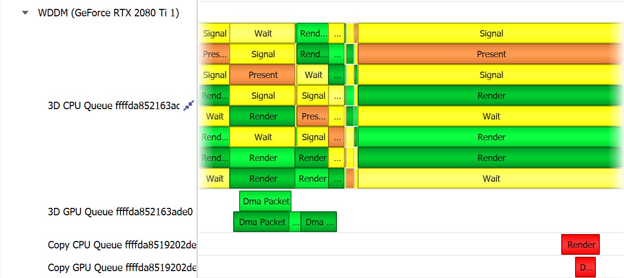 WDDM Queues