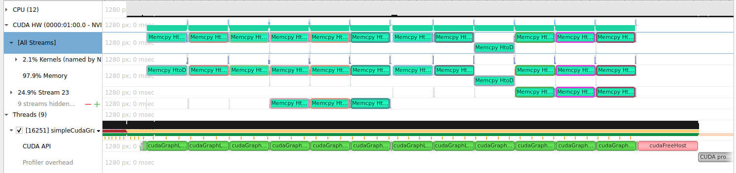 CUDA Graph trace at the node level