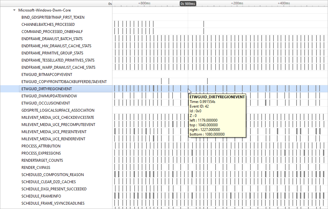 Display of custom ETW trace events on the timeline