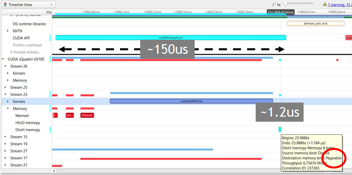 CUDA Graph trace at the node level