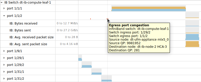 infiniband congestion sampling screenshot