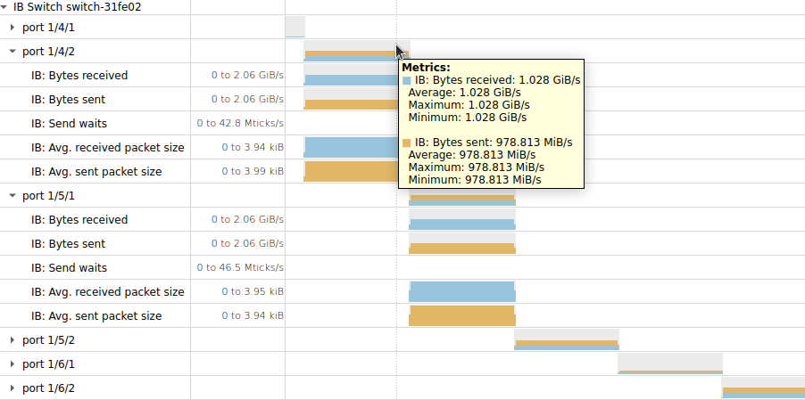 InfiniBand Switch performance metrics sampling screenshot